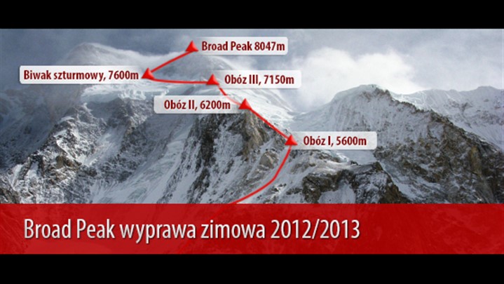 اعضا تیم لهستان در صعود زمستانی برودپیک