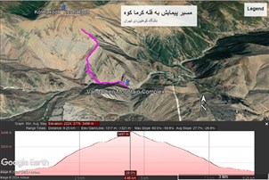 قله کرماکوه